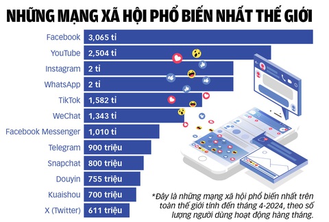 CEO Telegram bị truy tố, rồi sao nữa? - Ảnh 2. CEO Telegram bị truy tố, rồi sao nữa? - Ảnh 2.
