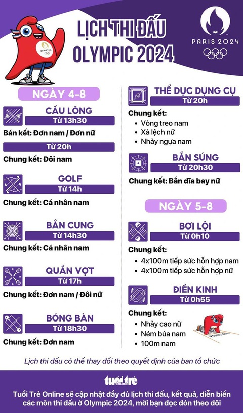 Olympic 2024 ngày 4-8: Mỹ tiếp tục bùng nổ, giành 5 HCV- Ảnh 20. Olympic 2024 ngày 4-8: Mỹ tiếp tục bùng nổ, giành 5 HCV- Ảnh 20.