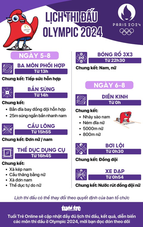 Lịch thi đấu Olympic 2024 ngày 5-8 và rạng sáng 6-8: Chung kết cầu lông, điền kinh- Ảnh 1. Lịch thi đấu Olympic 2024 ngày 5-8 và rạng sáng 6-8: chung kết cầu lông, điền kinh - Đồ họa: AN BÌNH