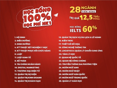 Để tiếng Anh không còn là nỗi lo của sinh viên- Ảnh 2. Để tiếng Anh không còn là nỗi lo của sinh viên- Ảnh 2.
