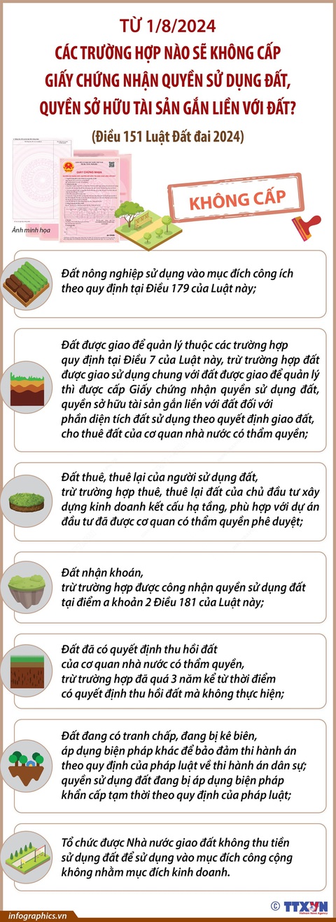 Các trường hợp nào không cấp giấy chứng nhận quyền sử dụng đất từ 1-8-2024?- Ảnh 1. Các trường hợp không cấp giấy chứng nhận quyền sử dụng đất từ 1-8-2024 - Nguồn: TTXVN