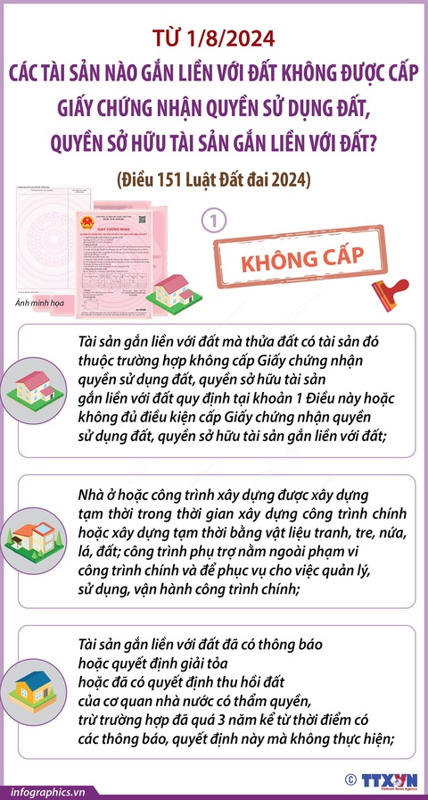 Các tài sản nào không được cấp giấy chứng nhận quyền sử dụng đất, quyền sở hữu tài sản từ 1-8-2024?- Ảnh 1. Các tài sản gắn liền với đất không được cấp giấy chứng nhận quyền sử dụng đất, quyền sở hữu tài sản gắn liền với đất từ 1-8-2024 (phần 1) - Nguồn: TTXVN