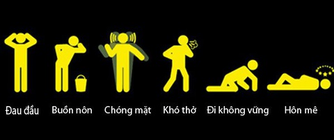 Diễn biến thường gặp khi bị ngộ độc khí - Ảnh: Bệnh viện cung cấp Hai công nhân nguy kịch, nghi ngộ độc khí trong bể chứa thực phẩm- Ảnh 2.