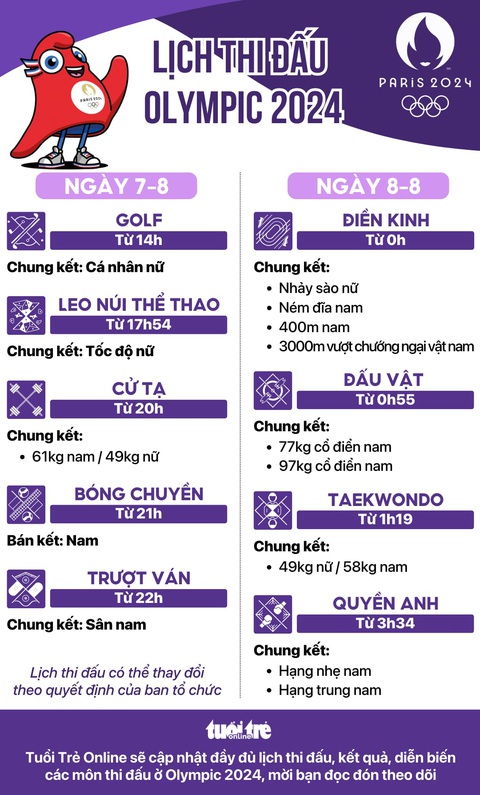 Lịch thi đấu Olympic 2024 ngày 7-8, rạng sáng 8-8: Chung kết cử tạ, điền kinh- Ảnh 1. Lịch thi đấu Olympic 2024 ngày 7-8 rạng sáng 8-8: chung kết cử tạ, điền kinh - Đồ họa: AN BÌNH