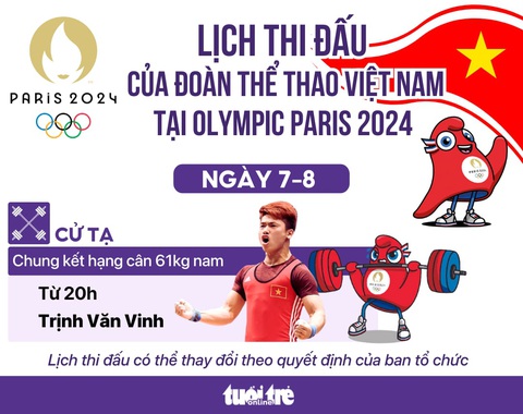 Lịch thi đấu Olympic 2024 ngày 7-8 của thể thao Việt Nam với tâm điểm là lực sĩ Trịnh Văn Vinh - Đồ họa: AN BÌNH Lịch thi đấu Olympic 2024 ngày 7-8 của thể thao Việt Nam: Hy vọng vào lực sĩ Trịnh Văn Vinh- Ảnh 1.