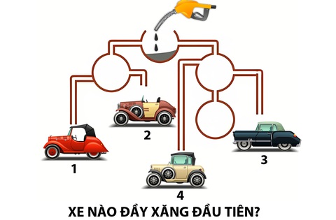 Ô tô nào đầy bình xăng trước?- Ảnh 1. Ô tô nào đầy bình xăng trước?- Ảnh 1.