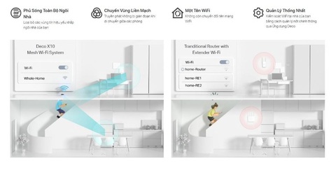 TP-Link Deco X10 Mesh Wi-Fi - Mạng không dây cho gia đình và doanh nghiệp- Ảnh 4. TP-Link Deco X10 Mesh Wi-Fi - Mạng không dây cho gia đình và doanh nghiệp- Ảnh 4.