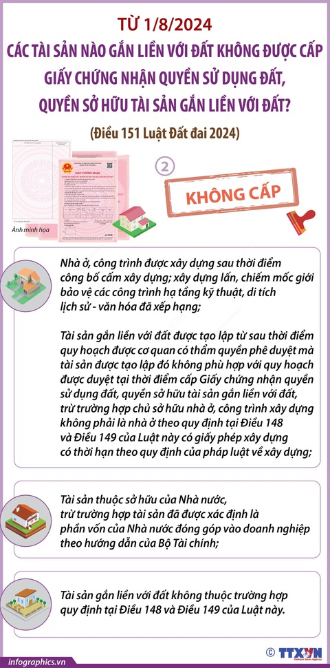 Các tài sản nào không được cấp giấy chứng nhận quyền sử dụng đất, quyền sở hữu tài sản (phần 2)- Ảnh 1. Các tài sản gắn liền với đất không được cấp giấy chứng nhận quyền sử dụng đất, quyền sở hữu tài sản gắn liền với đất từ 1-8-2024 (phần 2) - Nguồn: TTXVN