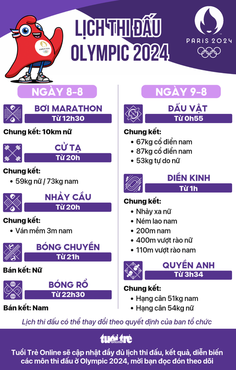 Lịch thi đấu Olympic 2024 ngày 8-8 rạng sáng 9-8: Bán kết bóng chuyền nữ, chung kết điền kinh- Ảnh 1. Điểm nhấn của ngày thi đấu hôm nay là bóng chuyền nữ và điền kinh - Đồ họa: AN BÌNH