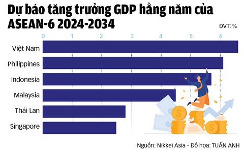 ASEAN, nền kinh tế đang lên- Ảnh 2. ASEAN, nền kinh tế đang lên- Ảnh 2.