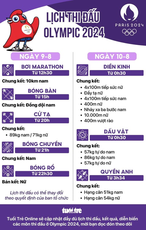 Lịch thi đấu Olympic 2024 ngày 9-8, rạng sáng 10-8: Điền kinh 7 môn đấu chung kết- Ảnh 1. Lịch thi đấu Olympic 2024 ngày 9-8 và rạng sáng 10-8: chung kết điền kinh, đấu vật - Đồ họa: AN BÌNH