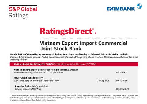 Eximbank được giữ nguyên mức tín nhiệm quốc tế B+ và triển vọng ổn định- Ảnh 1. Eximbank được giữ nguyên mức tín nhiệm quốc tế B+ và triển vọng ổn định- Ảnh 1.