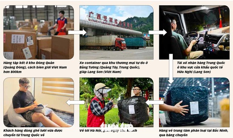 Nhờ đâu hàng Trung Quốc về Việt Nam thần tốc, giá rẻ?- Ảnh 3. Nhờ đâu hàng Trung Quốc về Việt Nam thần tốc, giá rẻ?- Ảnh 3.