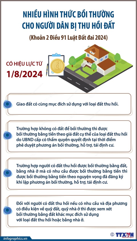 Người dân bị thu hồi đất được bồi thường thế nào từ 1-8-2024?- Ảnh 1. Các hình thức bồi thường cho người dân bị thu hồi đất từ ngày 1-8-2024 - Nguồn: TTXVN