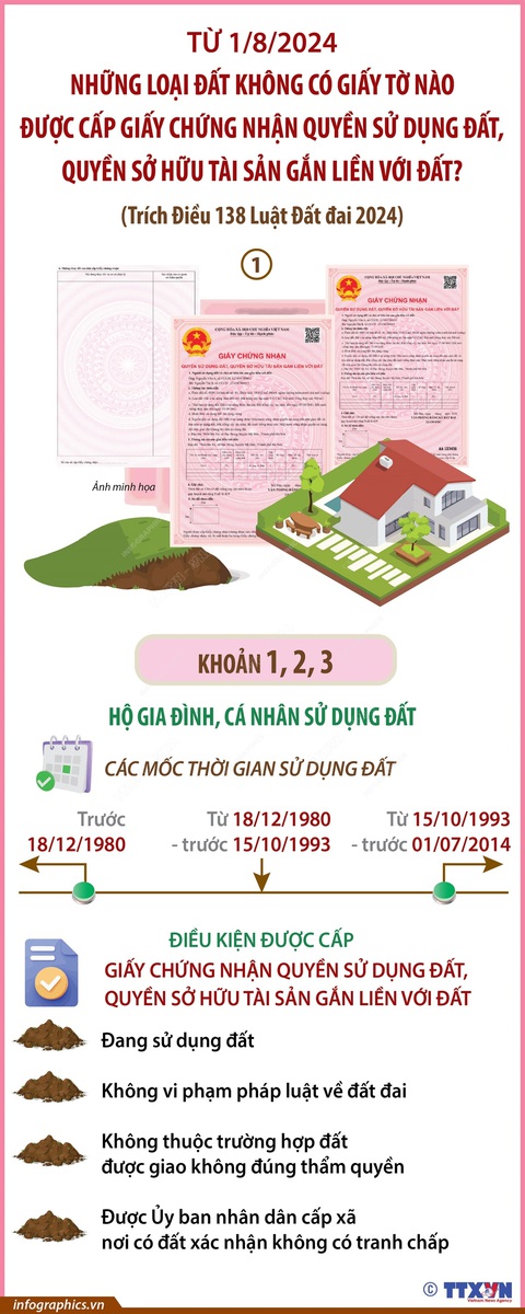 Loại đất không giấy tờ nào được cấp giấy chứng nhận quyền sử dụng đất từ 1-8-2024?- Ảnh 1. Những loại đất không có giấy tờ được cấp giấy chứng nhận quyền sử dụng đất, quyền sở hữu tài sản gắn liền với đất từ 1-8-2024 (phần 1) - Nguồn: TTXVN