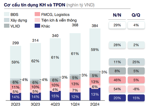 FiinRatings nâng hạng tín nhiệm Techcombank- Ảnh 3. FiinRatings nâng hạng tín nhiệm Techcombank- Ảnh 3.