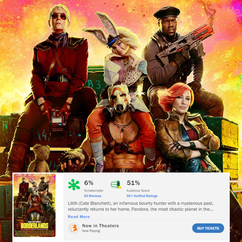 Hiện phim đang có điểm 6% trên Rotten Tomatoes, trong ngày chiếu sớm, con số này là 0% - Ảnh: Lionsgate Hiện phim đang có điểm 9% trên Rotten Tomatoes, trong ngày chiếu sớm, con số này là 0% - Ảnh: Lionsgate
