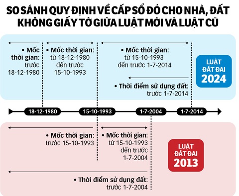 Bà giáo khánh kiệt vì 17 năm chờ sổ đỏ: Cơ hội chỉ nằm trên... luật? - Ảnh 4.