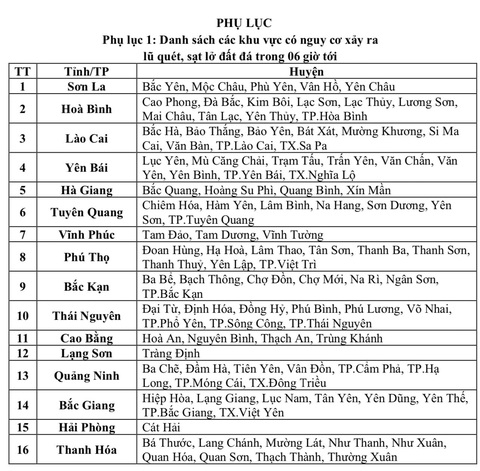 Các tỉnh miền Bắc tiếp tục mưa to, lũ còn phức tạp - Ảnh 3.