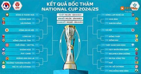 Đương kim vô địch CLB Thanh Hóa gặp khó ở Cup quốc gia 2024 - 2025 - Ảnh 4. Đương kim vô địch Thanh Hóa gặp khó ở Cúp quốc gia 2024-2025 - Ảnh 2.