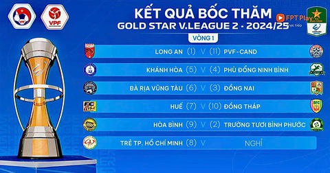 Đương kim vô địch CLB Thanh Hóa gặp khó ở Cup quốc gia 2024 - 2025 - Ảnh 5. Đương kim vô địch CLB Thanh Hóa gặp khó ở Cúp quốc gia 2024 - 2025 - Ảnh 3.