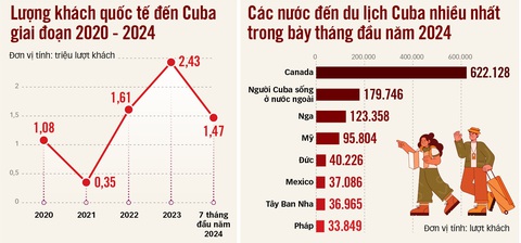 Cuba nhộn nhịp trở lại - Ảnh 2. Cuba nhộn nhịp trở lại - Ảnh 2.