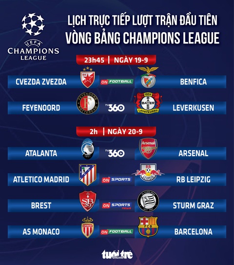 Lịch trực tiếp Champions League: Atalanta đấu với Arsenal, Monaco gặp Barca - Ảnh 1.