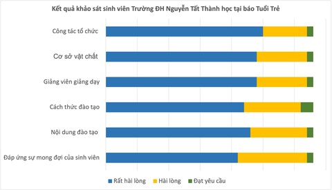 Một số sinh viên học tại báo Tuổi Trẻ tư duy, hoàn thiện sản phẩm truyền thông như phóng viên - Ảnh 1.