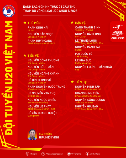 U20 Việt Nam ra quân tại vòng loại U20 châu Á 2025 - Ảnh 5. U20 Việt Nam ra quân tại vòng loại U20 châu Á 2025 - Ảnh 3.