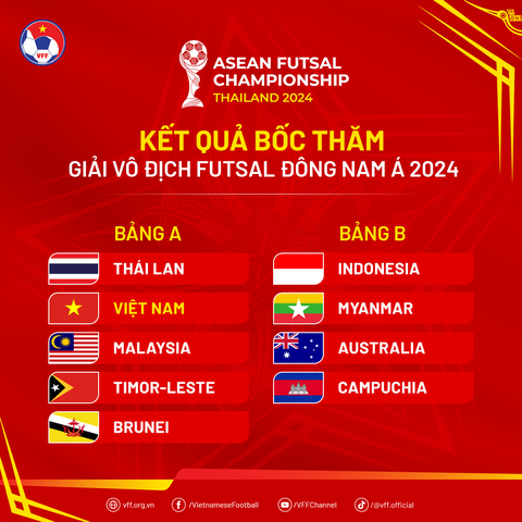 Futsal Việt Nam đối đầu Thái Lan tại giải Đông Nam Á - Ảnh 4. Futsal Việt Nam đối đầu Thái Lan tại giải Đông Nam Á - Ảnh 4.