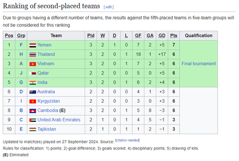 U20 Việt Nam mất quyền tự quyết vé dự vòng chung kết U20 châu Á 2025 - Ảnh 3. U20 Việt Nam mất quyền tự quyết vé dự vòng chung kết U20 châu Á 2025 - Ảnh 3.