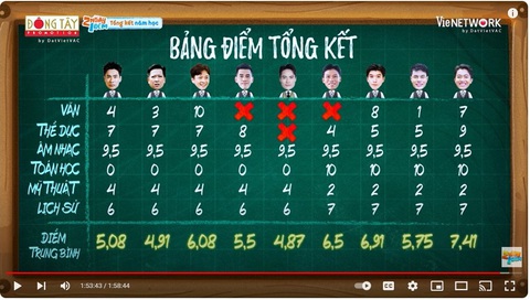 Trường Giang hay 'ra dẻ' trong tiết học lịch sử của lớp 2 ngày 1 đêm - Ảnh 5. Trường Giang hay ra dẻ trong tiết học lịch sử của lớp 2 ngày 1 đêm - Ảnh 4.