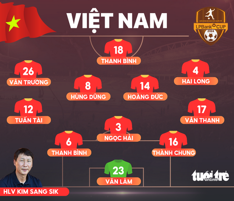 Trực tuyến tuyển Việt Nam – Nga (20h): Chủ nhà đối đầu đội bóng 136 triệu đô - Ảnh 3. Văn Lâm mắc sai lầm, tuyển Việt Nam thua 0-3 trước Nga - Ảnh 3.
