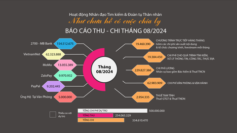 Như chưa hề có cuộc chia ly: Chế tìm em đến hết cuộc đời rồi, An ơi! - Ảnh 7. Như chưa hề có cuộc chia ly: Chế tìm em đến hết cuộc đời rồi, An ơi! - Ảnh 6.