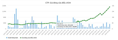 Một cổ phiếu vừa tăng ‘sốc’ 360%: Toàn bộ HĐQT đều xin nghỉ, cả công ty 3 người - Ảnh 2.