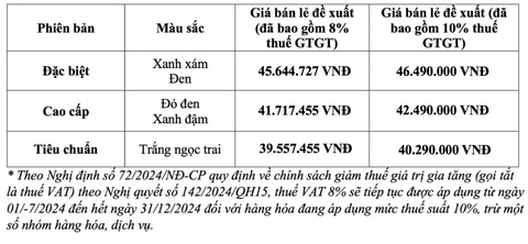 Honda Việt Nam giới thiệu LEAD 125cc hoàn toàn mới - Ảnh 5.