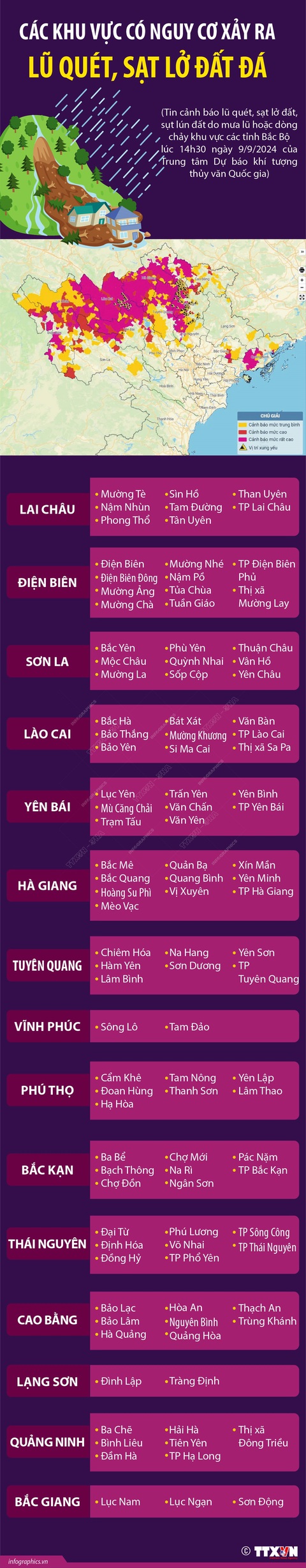 Infographic các khu vực có nguy cơ xảy ra lũ quét, sạt lở đất đá - Ảnh 1.