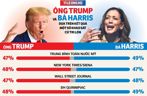 Tranh luận Trump - Harris: Có đòn kết liễu? - Ảnh 1.