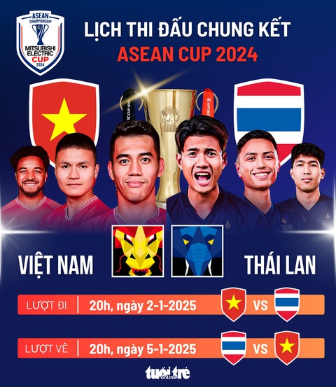 70% bạn đọc tin tưởng tuyển Việt Nam thắng Thái Lan tại Việt Trì và Xuân Son tiếp tục ghi bàn - Ảnh 2.