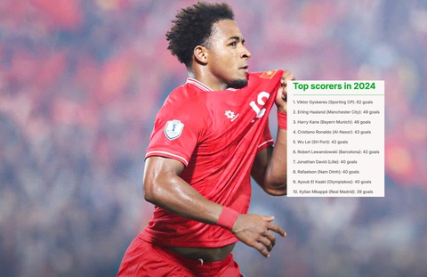 Nguyễn Xuân Son vượt mặt Mbappe về số bàn thắng năm 2024 - Ảnh 1.