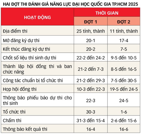 Có cần luyện thi đánh giá năng lực? - Ảnh 2.
