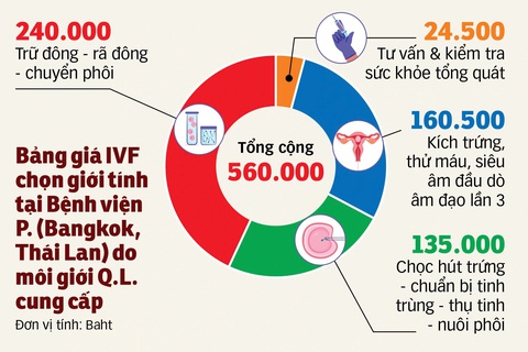 Nhức nhối lựa chọn giới tính thai nhi - Kỳ 2: Điểm mặt các 'trùm' môi giới - Ảnh 10. Nhức nhối lựa chọn giới tính thai nhi - Kỳ 2: Điểm mặt các 'trùm' môi giới - Ảnh 6.