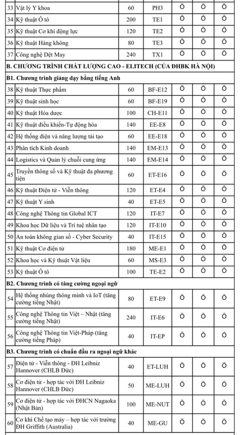 Đại học Bách khoa Hà Nội dự kiến giảm chỉ tiêu xét điểm thi tốt nghiệp THPT - Ảnh 3.