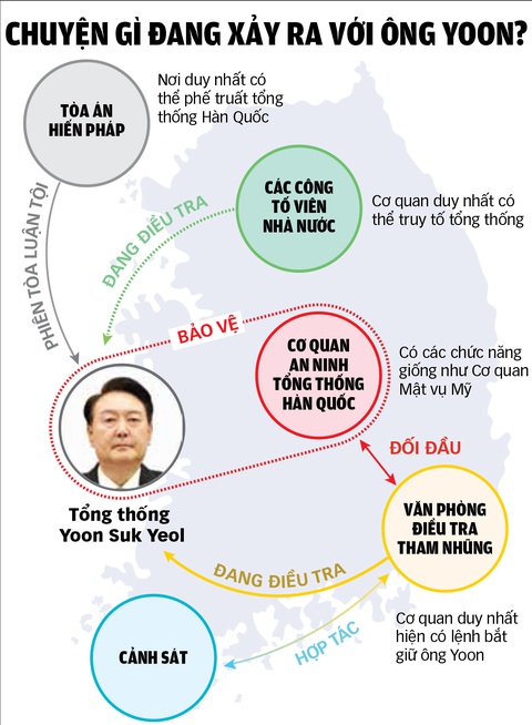 Tổng thống Yoon bị bắt, rồi sao nữa? - Ảnh 1. Tổng thống Yoon bị bắt, rồi sao nữa? - Ảnh 2.
