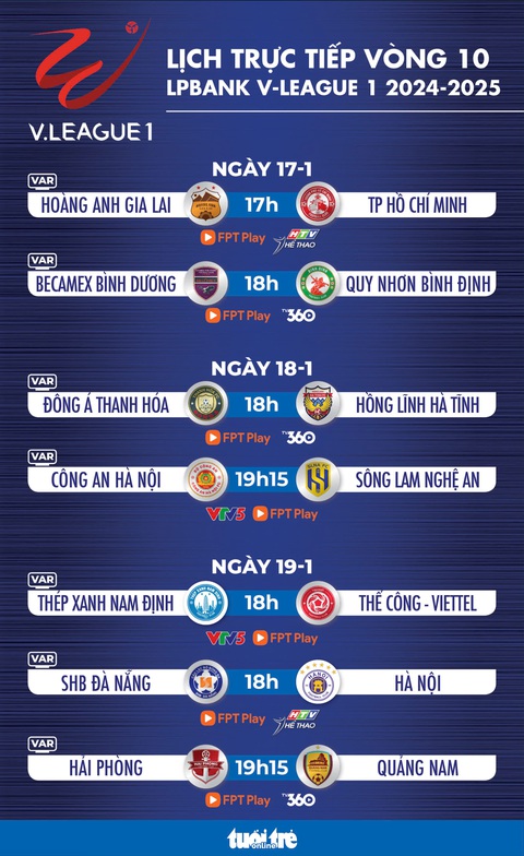 Lịch trực tiếp vòng 10 V-League 2024 - 2025: Nóng bỏng cuộc đua tranh nhóm đầu - Ảnh 1. Lịch trực tiếp vòng 10 V-League 2024-2025 ngày 19-1 - Ảnh 1.