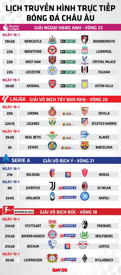 Lịch trực tiếp bóng đá châu Âu ngày 18-1: Liverpool, Arsenal, Barca ra sân - Ảnh 1.
