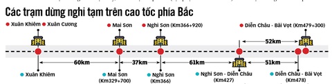 Tết này, 'nhẹ người' khi cao tốc có nhiều trạm dừng - Ảnh 3. Tết này, 'nhẹ người' khi cao tốc có nhiều trạm dừng - Ảnh 3.