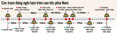 Tết này, 'nhẹ người' khi cao tốc có nhiều trạm dừng - Ảnh 4. Tết này, 'nhẹ người' khi cao tốc có nhiều trạm dừng - Ảnh 4.