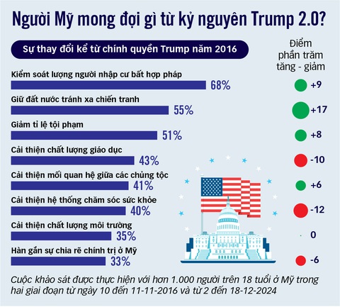 Ông Donald Trump đã trở lại - Ảnh 2. Ông Donald Trump đã trở lại - Ảnh 2.
