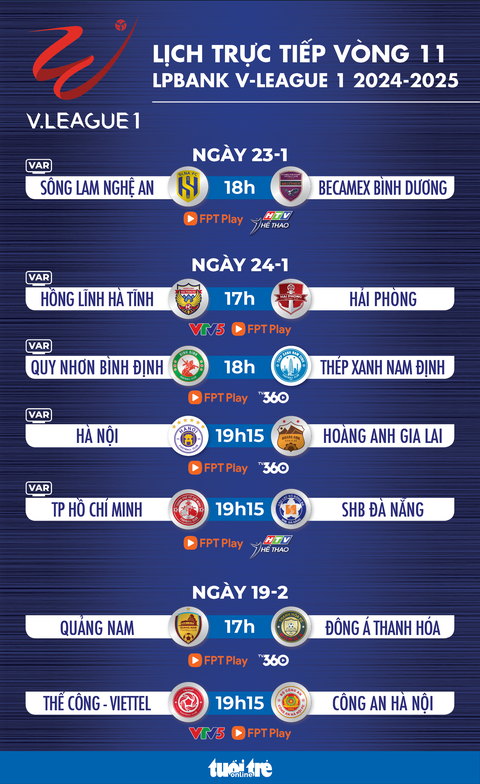 Lịch trực tiếp vòng 11 V-League 2024-2025: Tâm điểm CLB Hà Nội tiếp Hoàng Anh Gia Lai - Ảnh 1. Lịch trực tiếp vòng 11 V-League 2024-2025: Tâm điểm CLB Hà Nội tiếp Hoàng Anh Gia Lai - Ảnh 1.